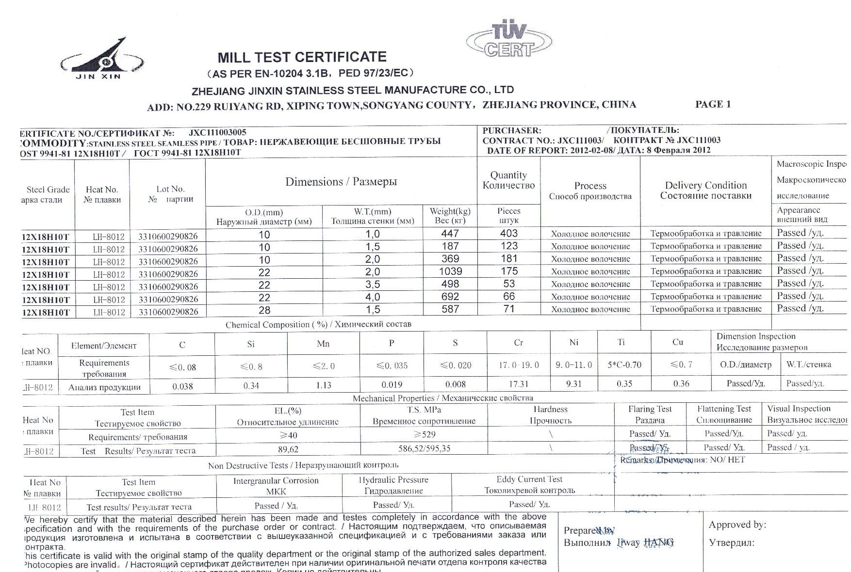 Сертификат на нержавеющие трубы 12Х18Н10Т 22х3,5